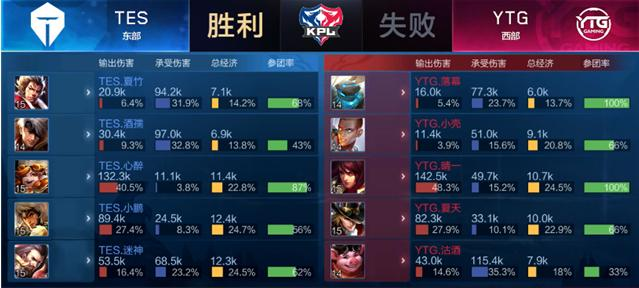 助于各俱乐 助于各俱乐